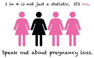 estatísticas de aborto espontâneo no início da gravidez