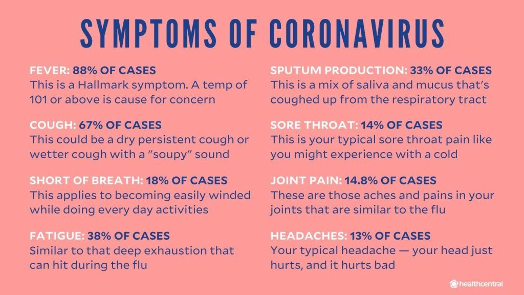Coronavirus-Angst: So bereiten Sie sich vor, nicht in Panik