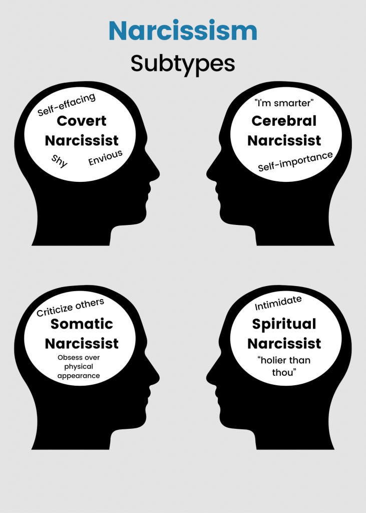 Подтипове на нарцисизъм