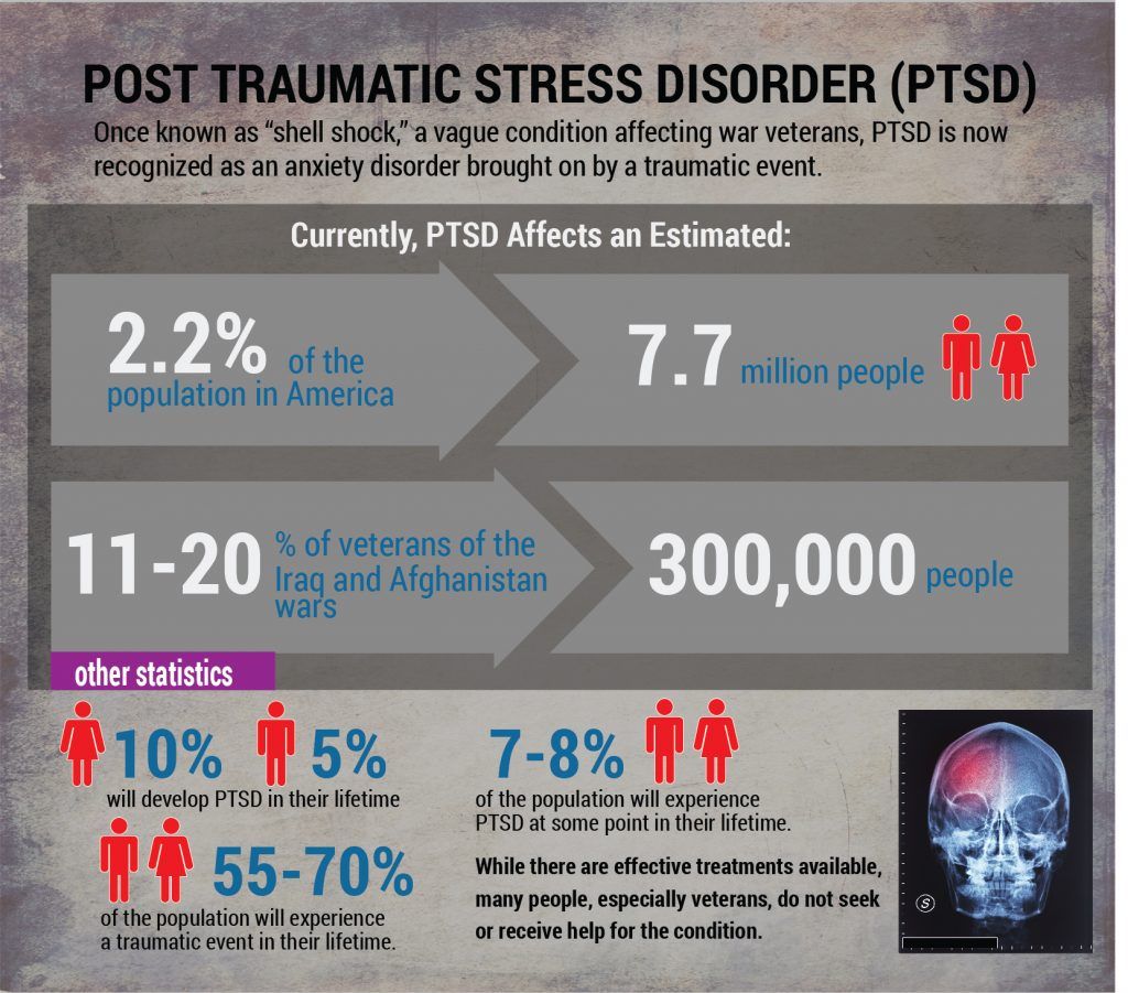 Simptomi PTSP prizadenejo veliko prebivalstva