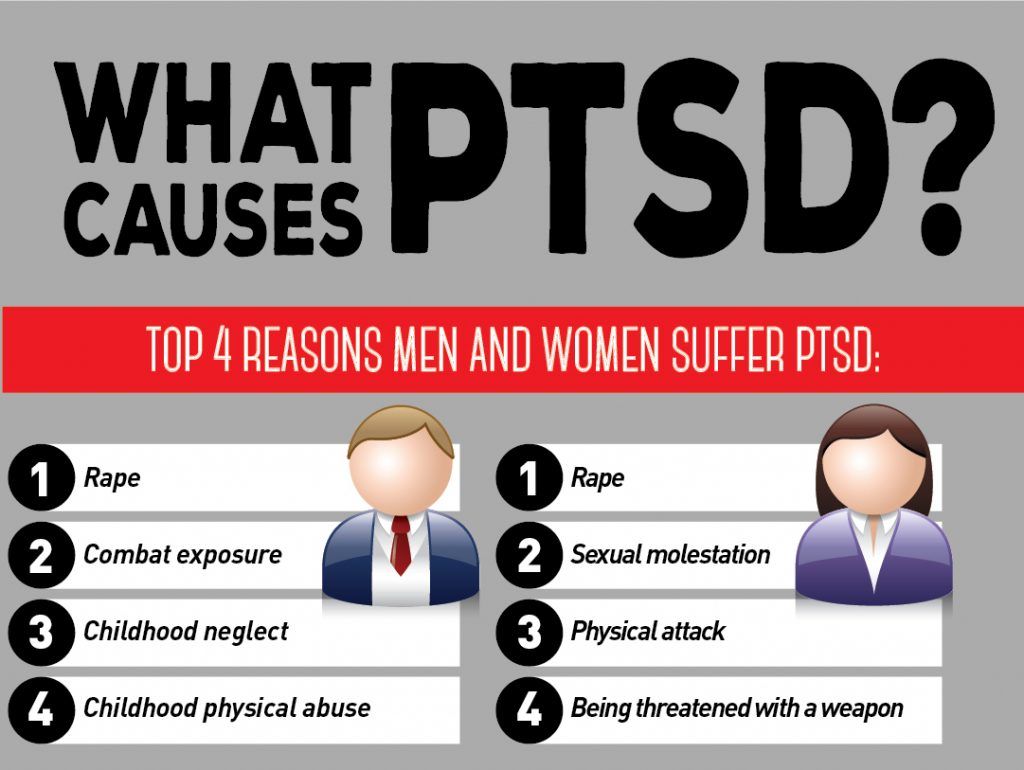Simptomi in vzroki PTSP