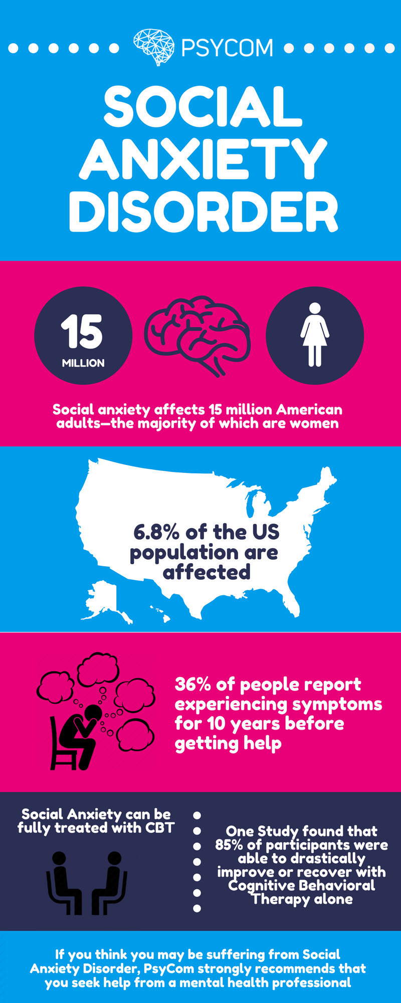Инфографика за социално тревожно разстройство