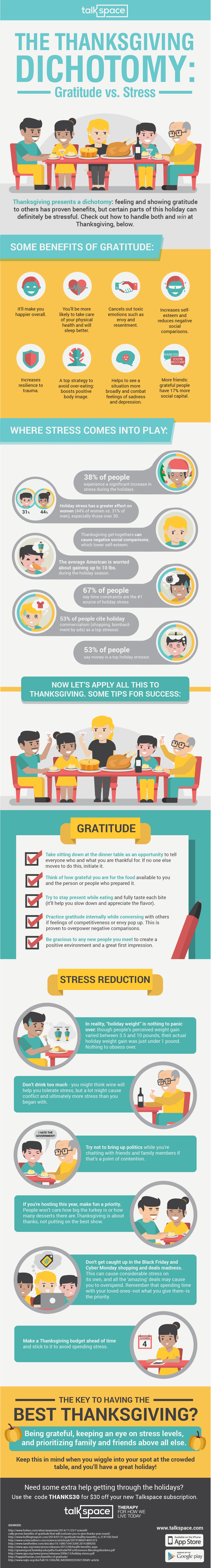 Dihotomija Dana zahvalnosti: Zahvalnost nasuprot stresu [infografika]