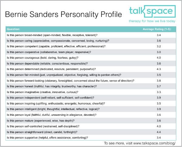Bernie Sanders Talkspace -terapeutin profiili