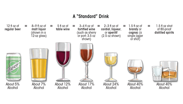 Ali ste lahko pijanec ali pijanec brez alkohola?